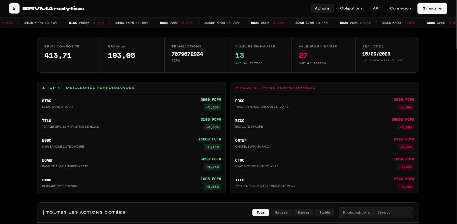 BRVM Analytics